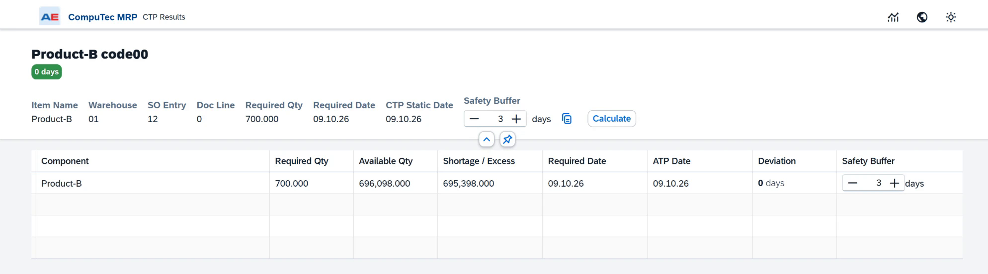 CTP result with sufficient finished-item availability and zero deviation