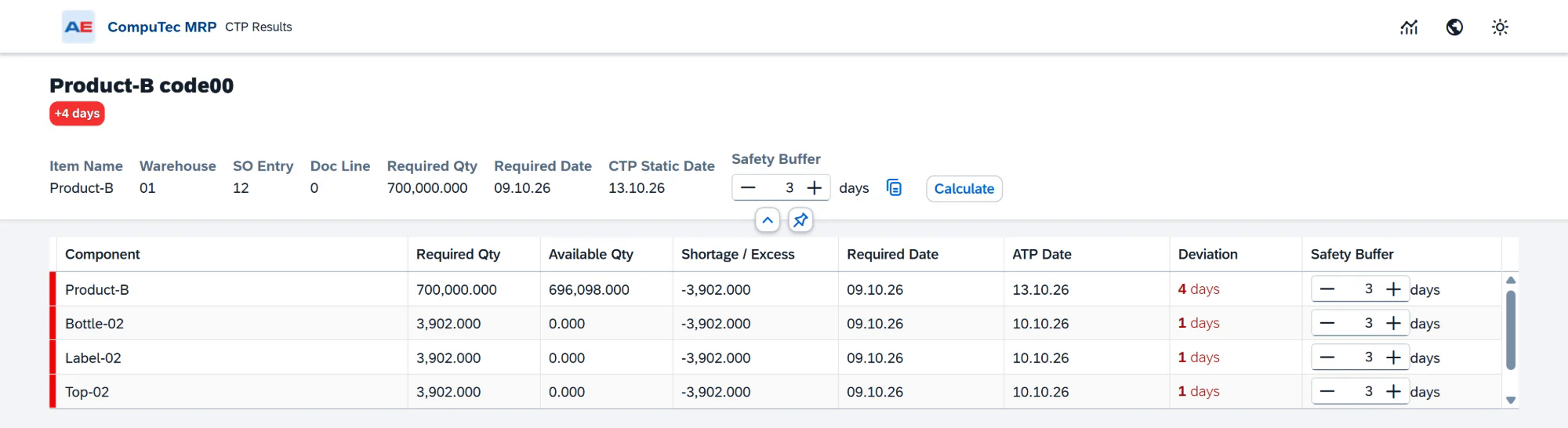 CTP result before changing the three-day safety buffers
