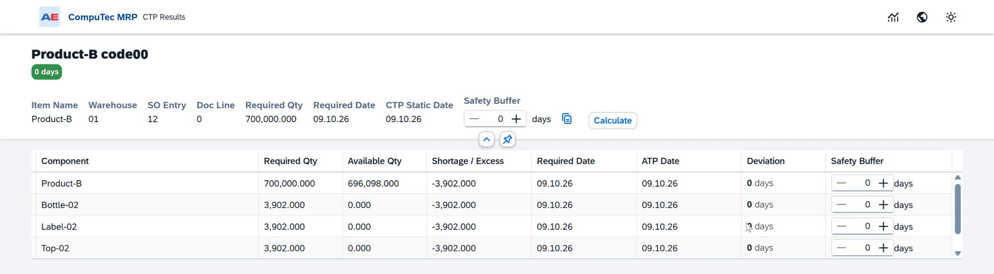 CTP result after changing the safety buffers to zero and recalculating