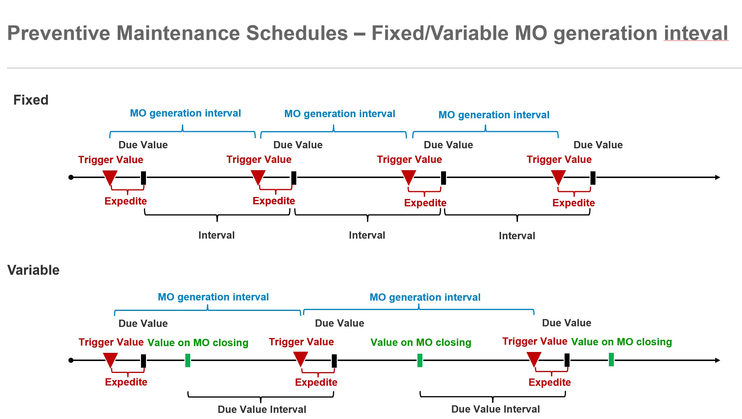 Fixed-Variable