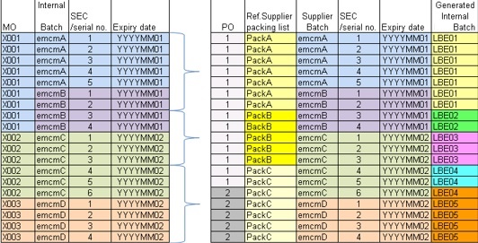 Batch Clustering