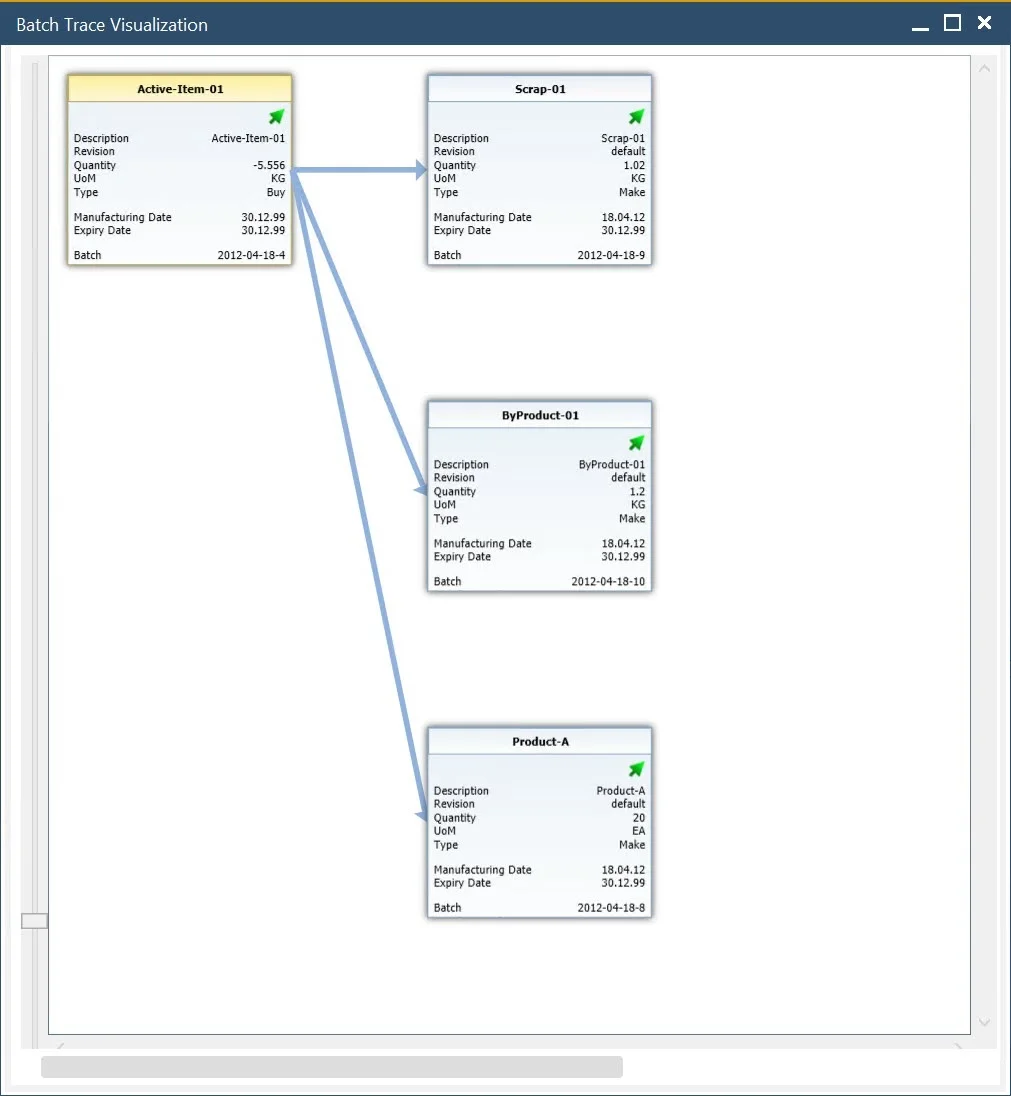 Batch traceability