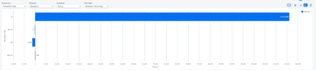 Data Visualisation in Charts