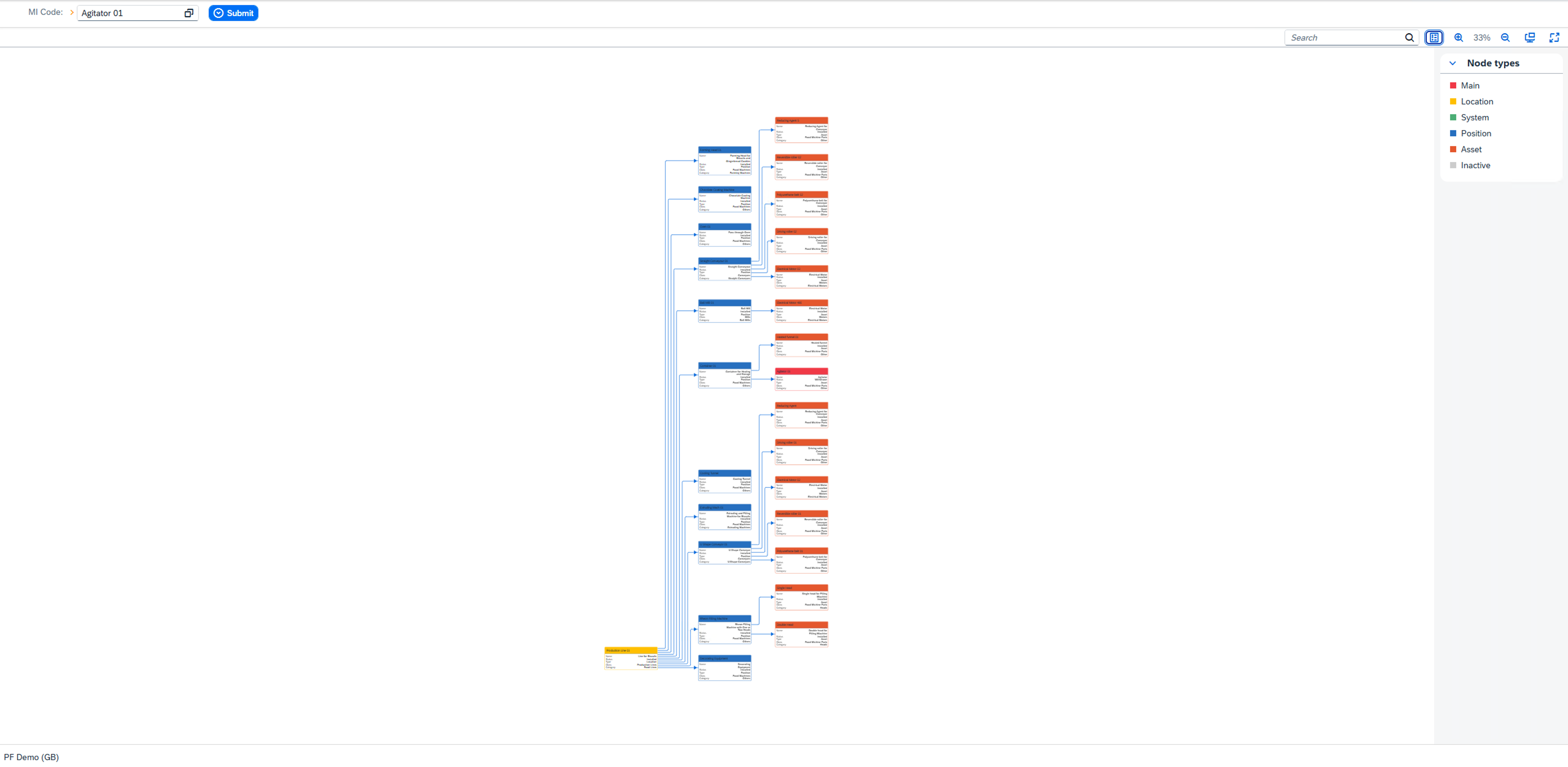 Graph