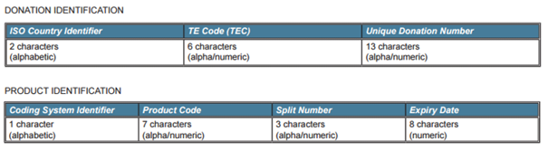 Single European Coding