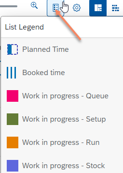 Current Task Flow vs Gantt Chart