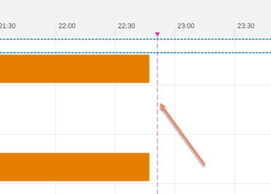 Current Task Flow vs Gantt Chart