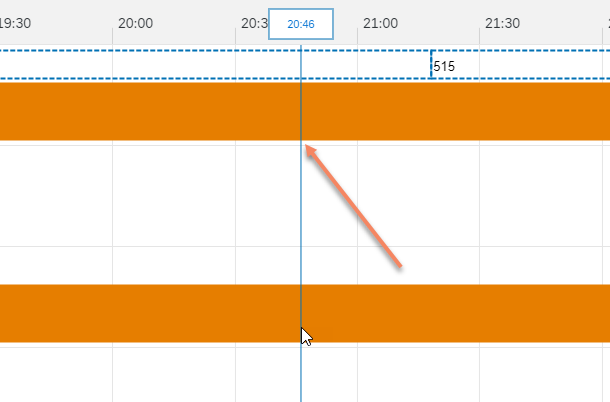 Current Task Flow vs Gantt Chart