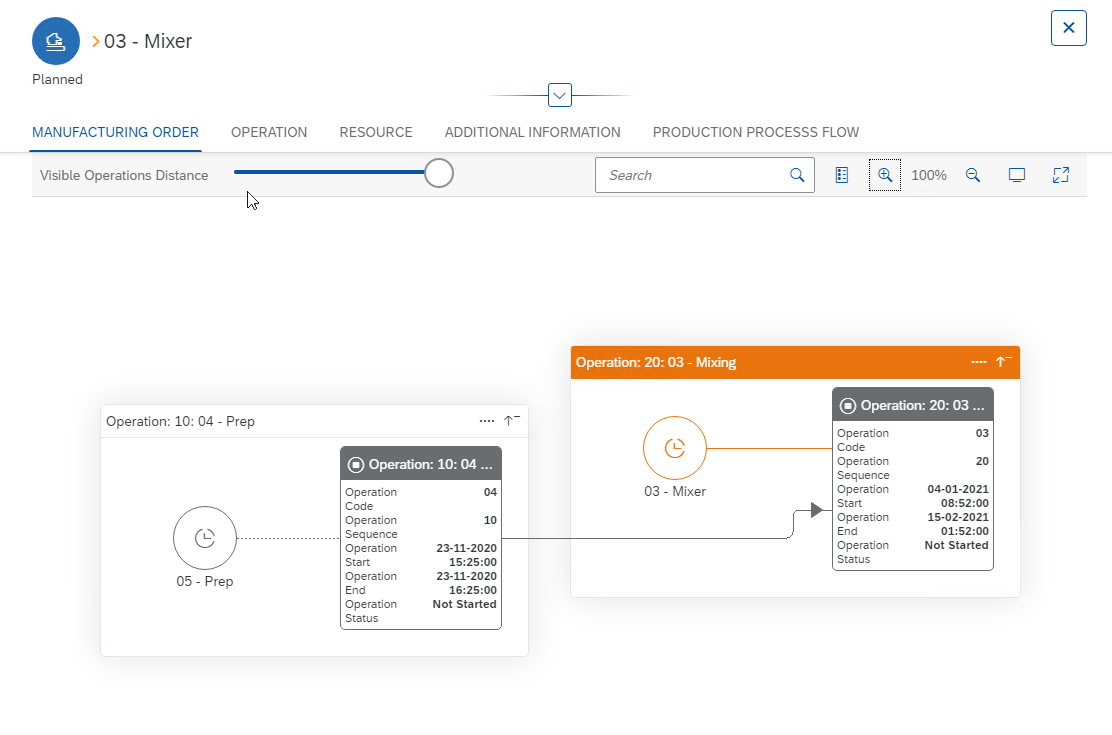 Current Task Flow vs Gantt Chart