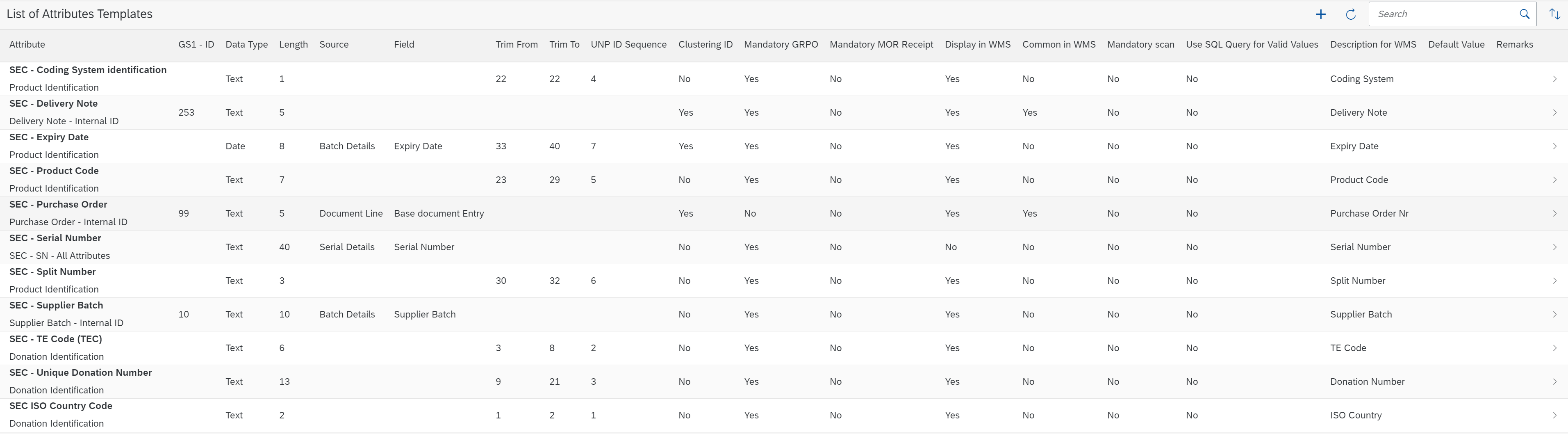 Clustering - Attributes Definition