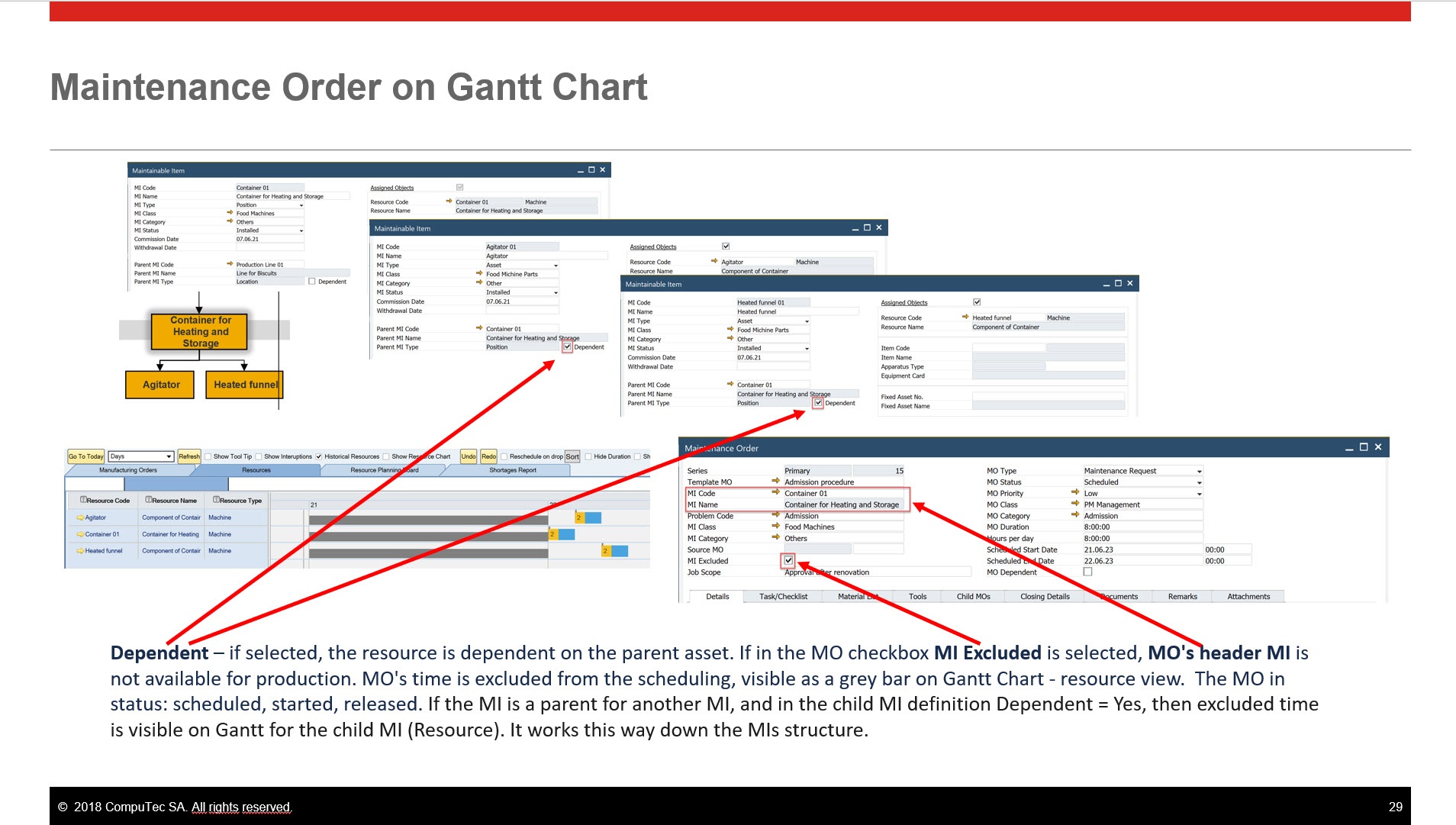 Maintenance order on Gantt Chart