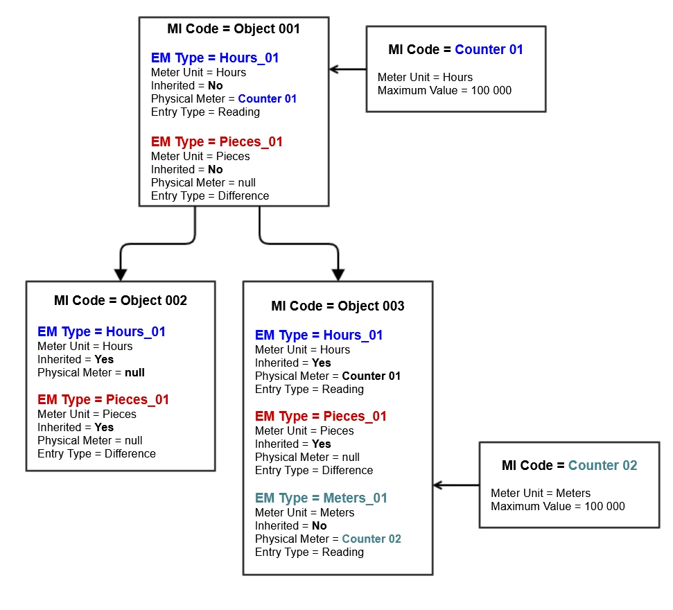 MI Diagram