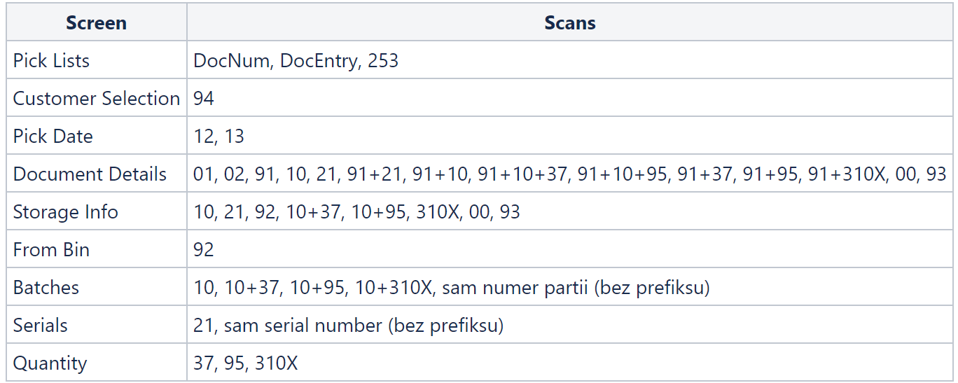 Scanning Management