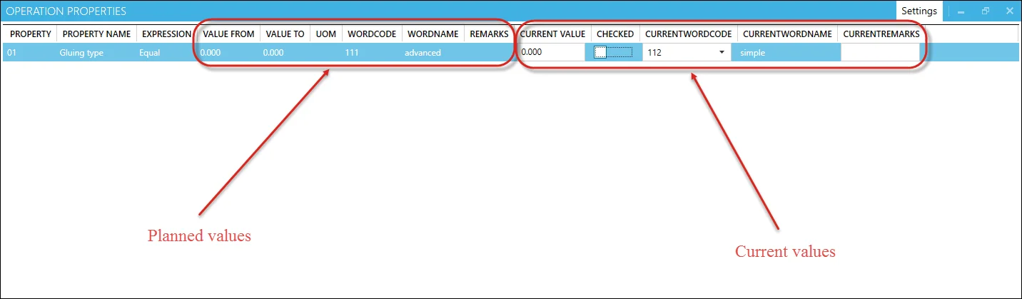 Planned and Current Values