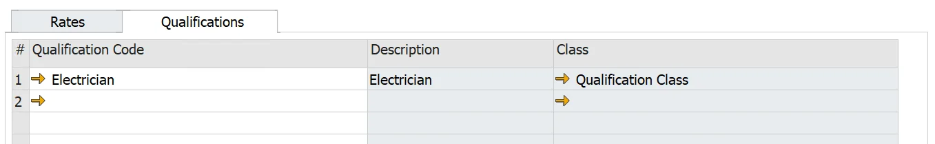 Qualification tab