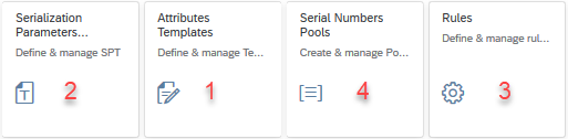 Serialization - Fields Description