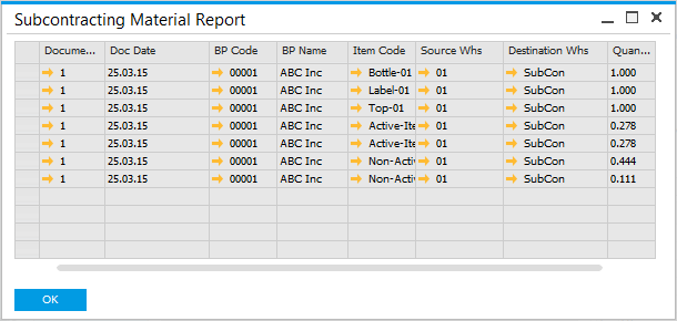 Subcontracting Materials Report