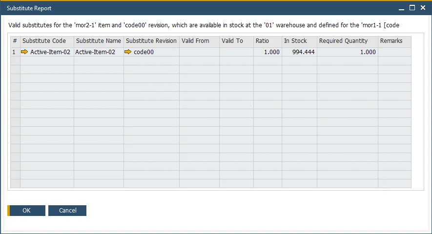 Substitutes Report