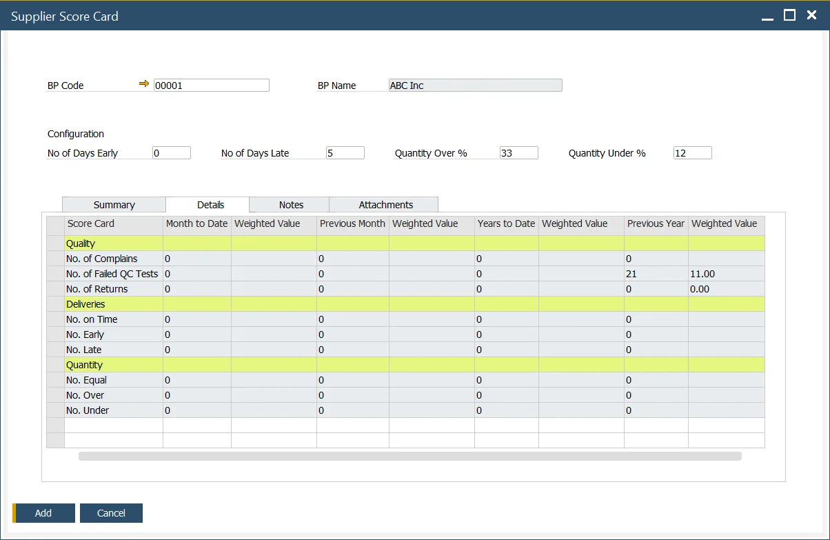 Supplier Score Card Details