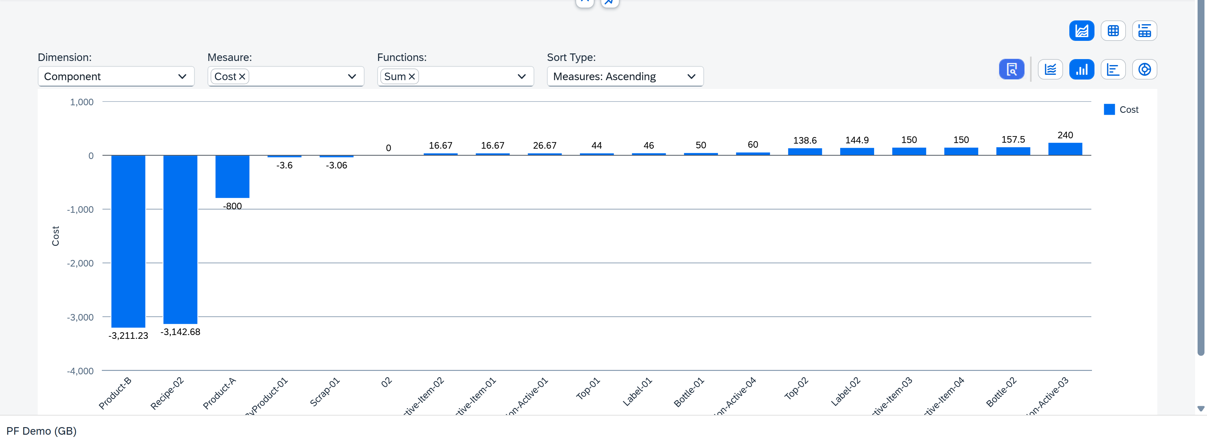 screen showng how the Report looks like