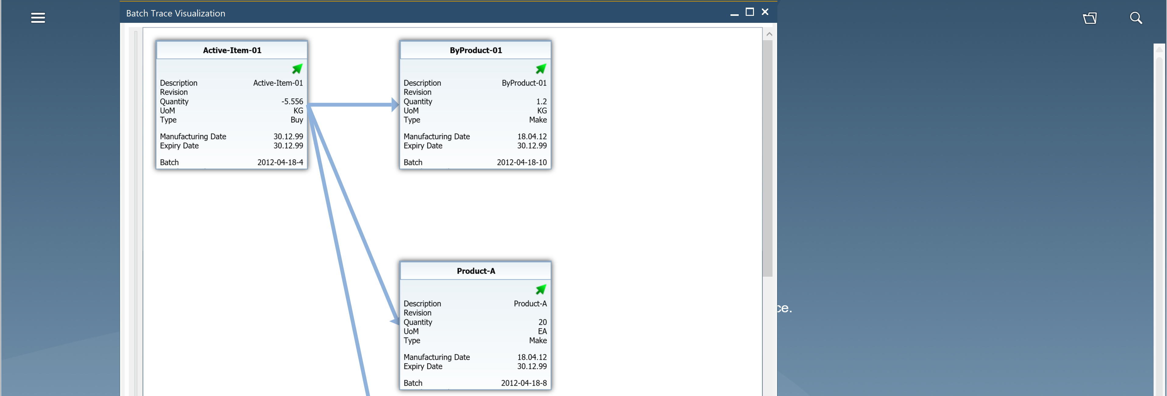 Batch traceability node diagram showing four connected batch records arranged top left, top right, center, and bottom. Top left node labeled Active-Item-01 lists Description Active-Item-01, Revision, Quantity -5.556 KG, UoM KG, Type Buy, Manufacturing Date 30.12.99, Expiry Date 30.12.99, Batch 2012-04-18-4. Top right node labeled ByProduct-01 lists Description ByProduct-01, Quantity 1.2 KG, UoM KG, Type Make, Manufacturing Date 18.04.12, Expiry Date 30.12.99, Batch 2012-04-18-10. Center node labeled Product-A lists Description Product-A, Revision Product-A, Quantity 20 EA, UoM EA, Type Make, Manufacturing Date 18.04.12, Expiry Date 30.12.99, Batch 2012-04-18-8. Bottom node labeled Scrap-01 lists Description Scrap-01, Revision, Quantity 1.02 KG, UoM KG, Type Make, Manufacturing Date 18.04.12, Expiry Date 30.12.99, Batch 2012-04-18-9. Blue directional arrows run from Active-Item-01 to ByProduct-01, Product-A, and Scrap-01 indicating material flow. Displayed within a Batch Traceability visualization window inside the SAP Business One application, on a white canvas with application menus visible around it. Tone is neutral and informational.